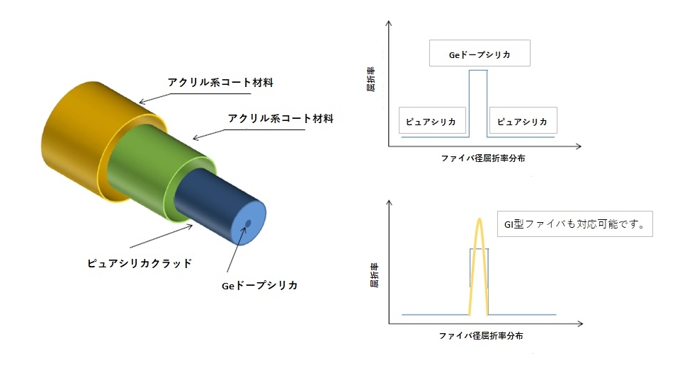 光ケーブル 光ファイバー とは橋本興産