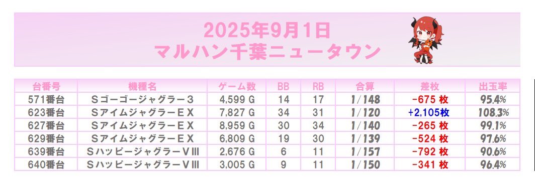 神の子ホール調査
