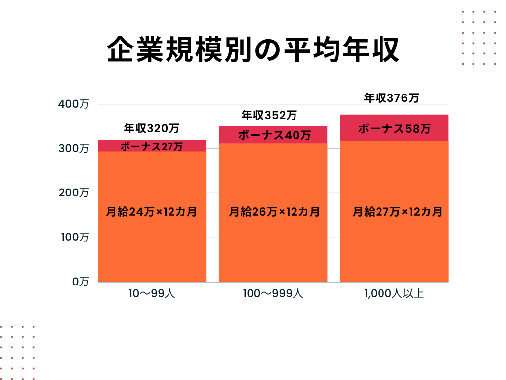 2023年 アパレル店員のリアルな給料事情。平均年収・月収・時給を独自データから発表READY TO FASHION MAG