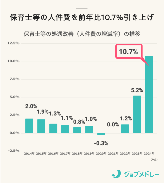 公務員保育士とは？年収や受かる人などをご紹介。給料表やメリットも解説保育士人材バンク公式