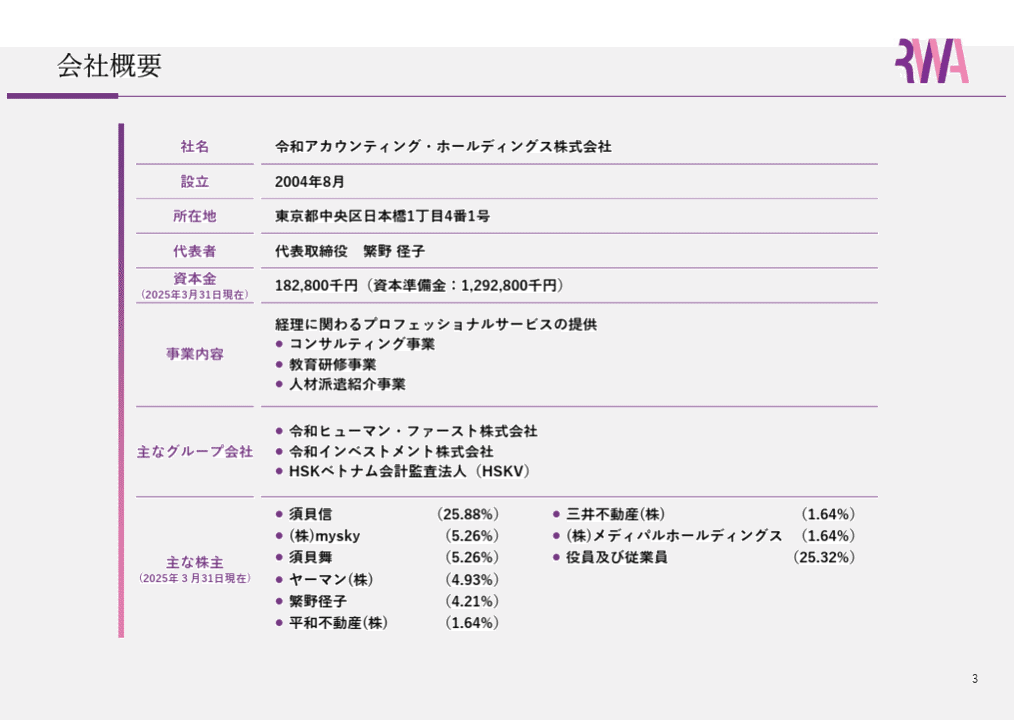 会社紹介資料の作り方！3つの目的別の構成の調整方法も テンプレート付Coneのコンテンツ制作所