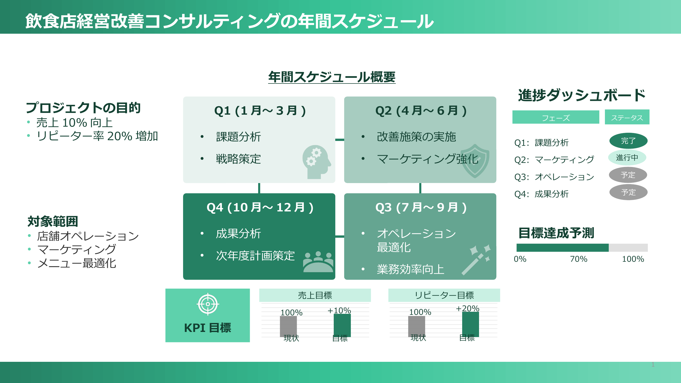 全て無料で使える年間活動計画テンプレート一覧ビジネス書式テンプレート 経費削減実行委員会