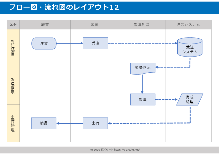 完全保存版 覚えておきたい！プレゼン資料でよく使う図解9パターン￼かみしばい師のブログ