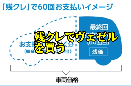 ヴェゼルの新車購入値引き交渉術を紹介！値引きをかしこく狙うには - 中古車買取ならカーネクスト