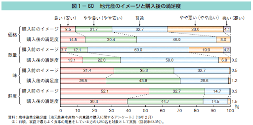地産地消とは？代表的な4つの取り組みとメリット・デメリット12選 - 社会人の教科書