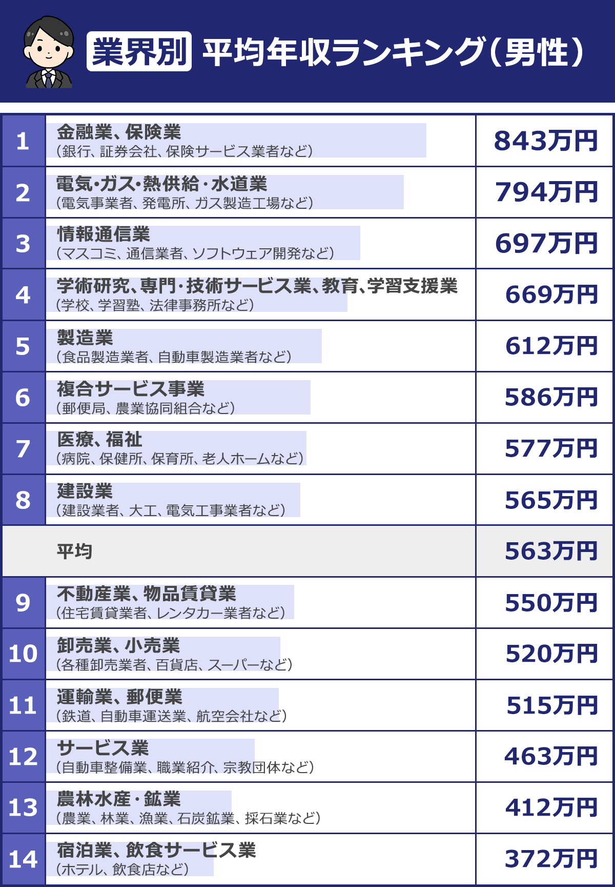 文系必見！】文系におすすめの職業ランキング一覧 | おすすめの仕事,企業,資格も |