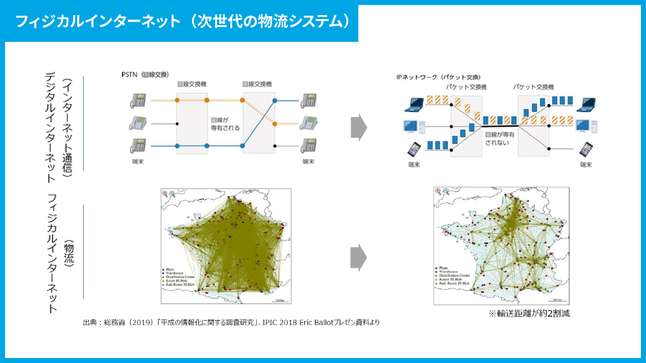 倉庫 は英語で何て言う？「搬入口・物流センター・在庫」などの英語もご紹介英語の達人WORLD