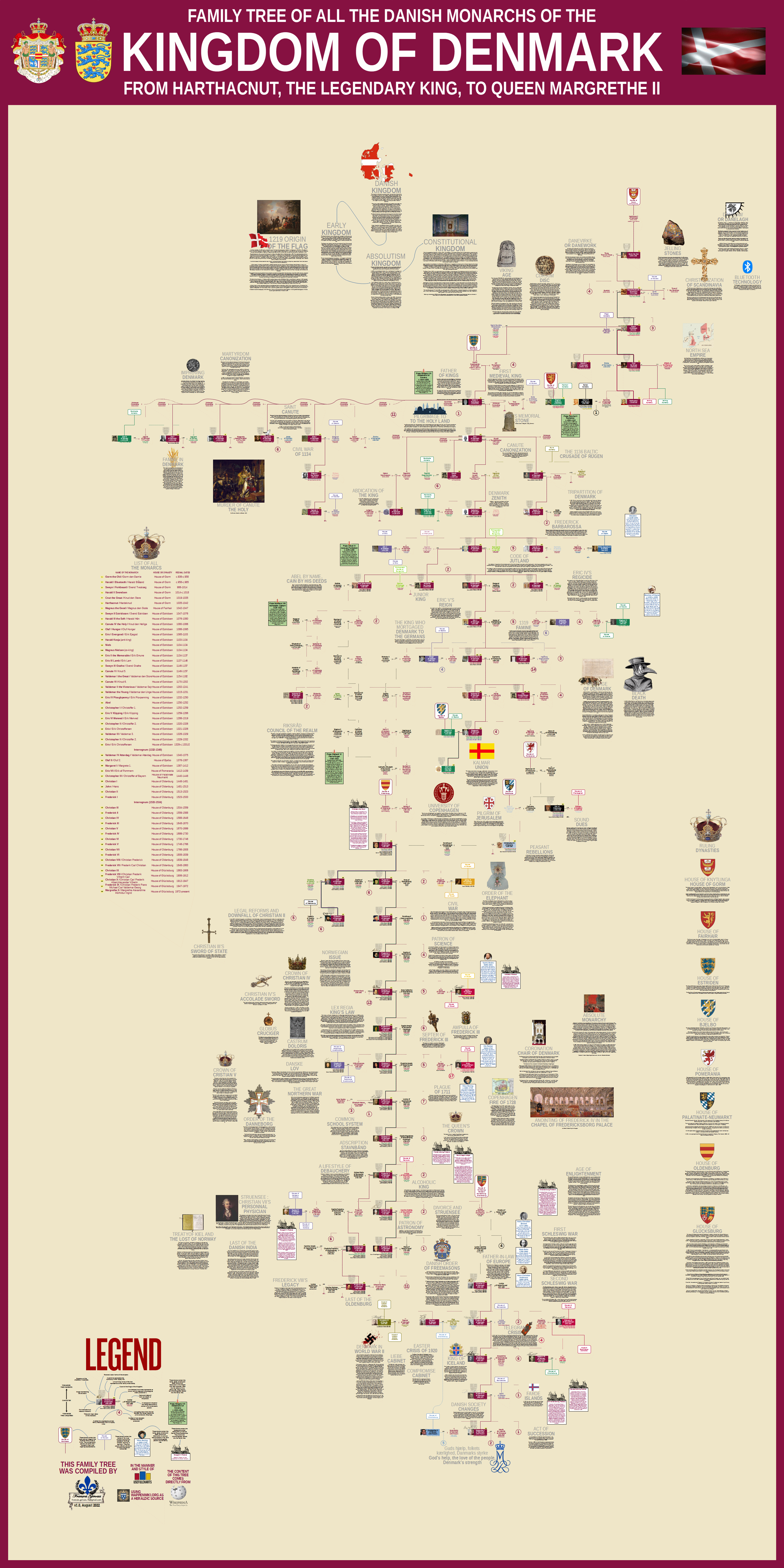 今後のスウェーデン王室の在り方 - ✦世界の王室✦