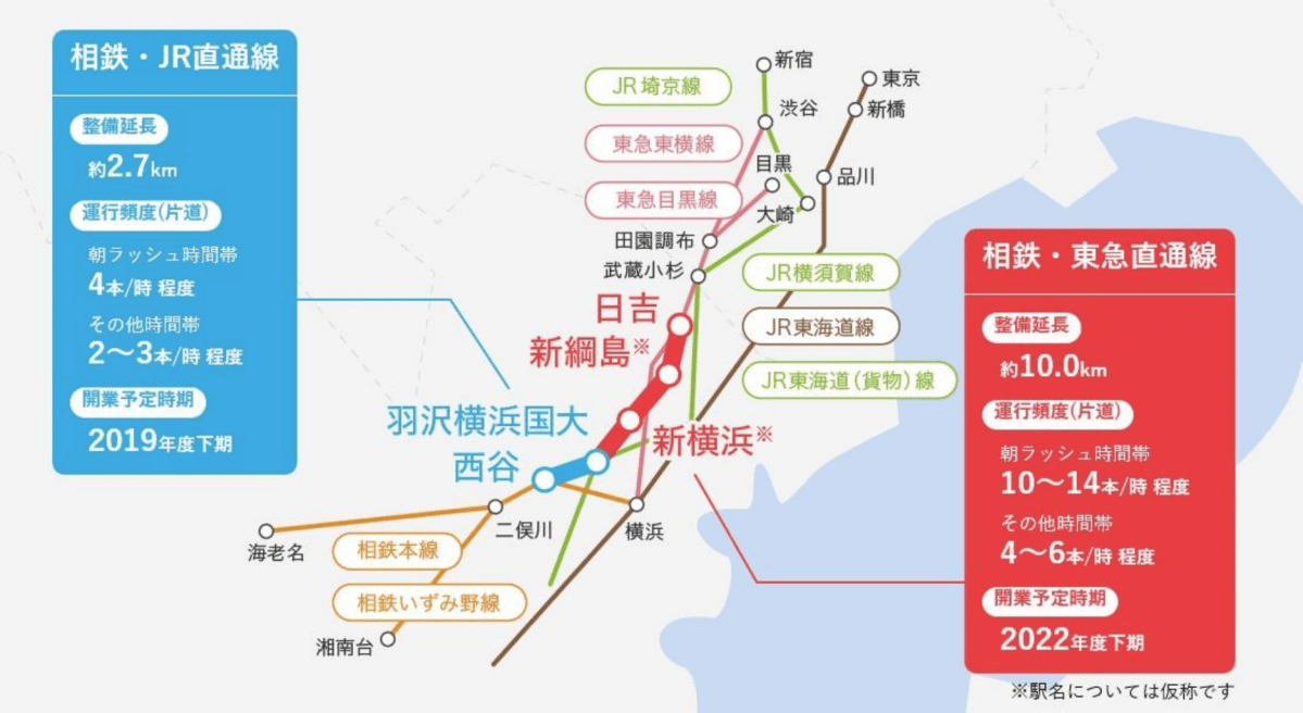 相鉄・JR直通線の開業日が11 30に決定NEXT MOBILITYネクストモビリティ