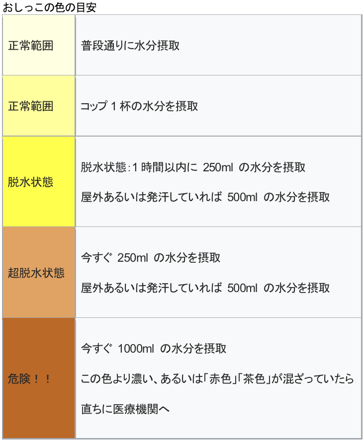 尿の排泄によるデトックス作用 | 「尿」で知る腎臓の病気