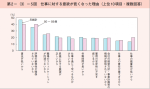 １分でモチベーションを上げる言葉好きな時間場所で仕事しながら家族とサーフィンスタイル