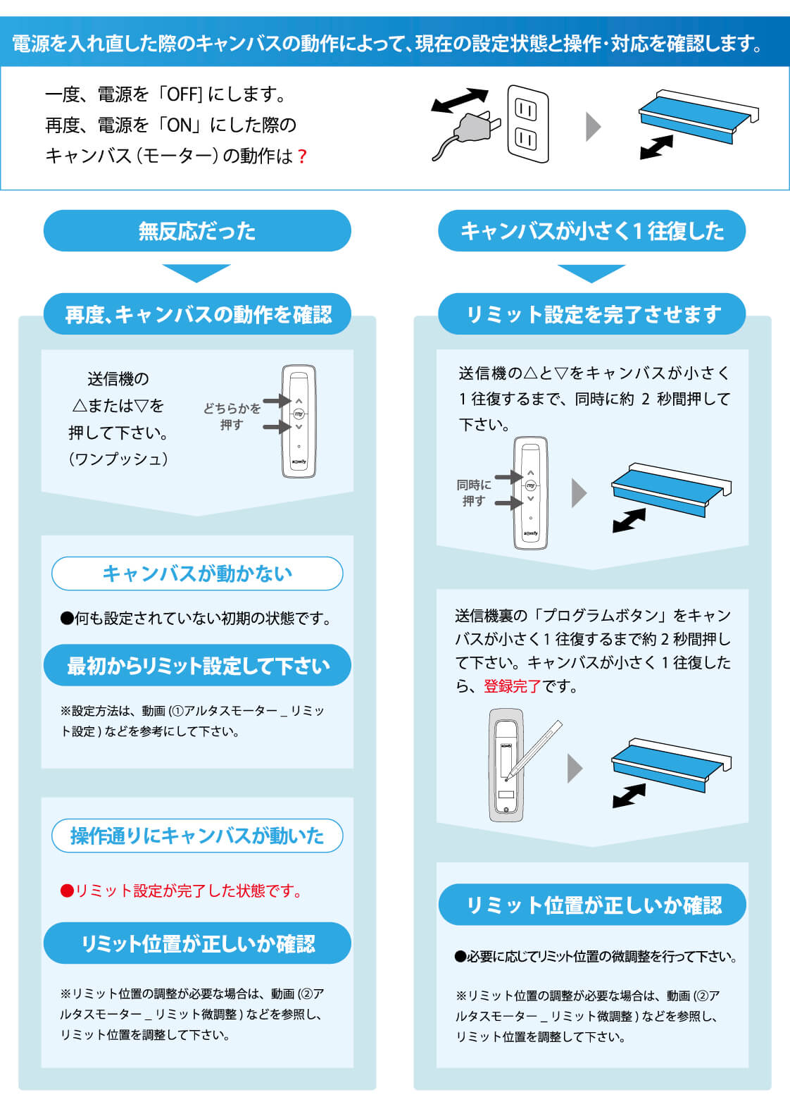 修正：「このユーザーアカウントのパスワードを設定中にエラーが発生しました」