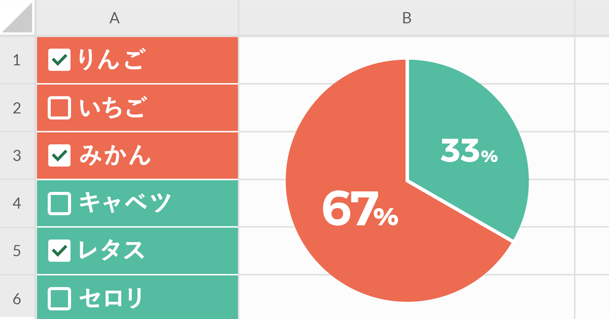 Googleスプレッドシートでチェックボックスを作成する方法。Excelよりも簡単に作れて集計もできる！できるネット