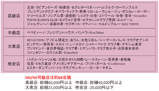 吉原のS着ソープおすすめ19選【2022年最新】