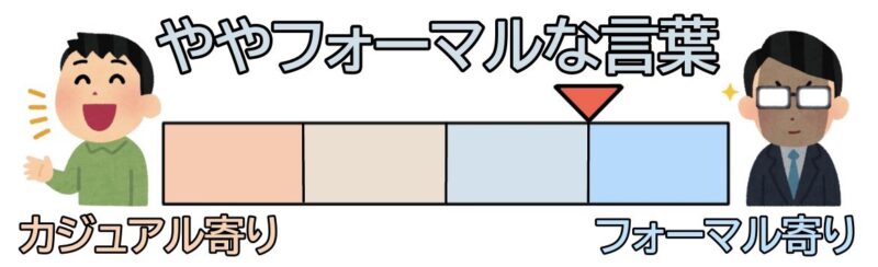 ビジネスシーンで使える言い換えワード集