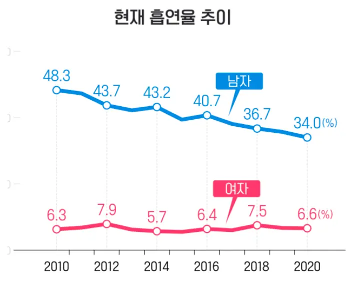 仁川空港の喫煙所はどこ？第1ターミナルの出国後での場所を解説ずっきーの台湾生活