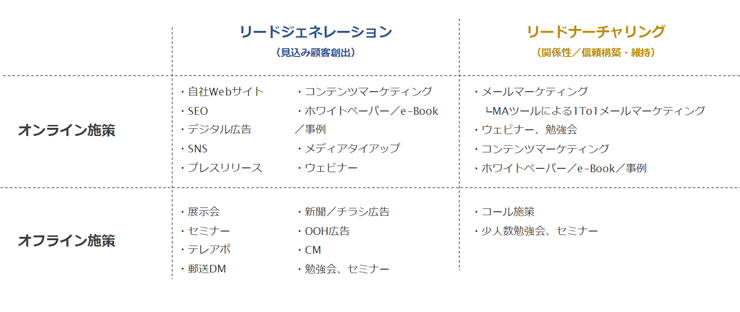 リブランディングとは？成功させるポイントや事例、進め方を解説COCAMP 顧客と共創するDAIKOのマーケティングポータル