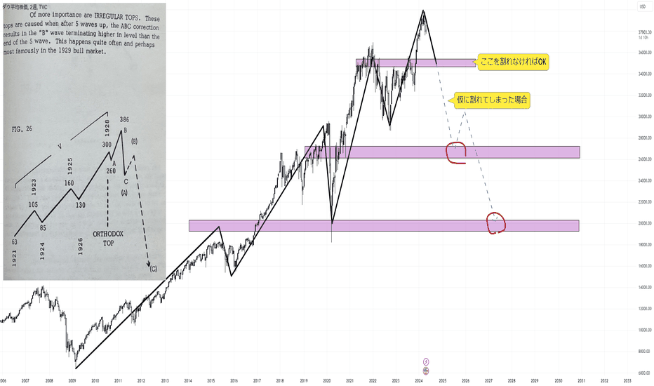 FX チャート術成果を挙げるために必要なFXのチャート分析第11回 ダウ理論＆RCI外為オンライン