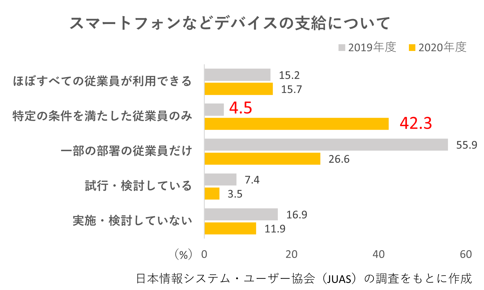 法人携帯販売株式会社ベストITビジネス