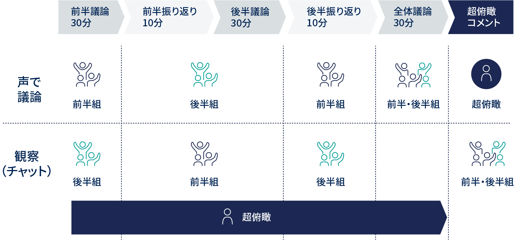 ブレーンストーミング会議のやり方・まとめ方のテクニックLucidspark ブログ