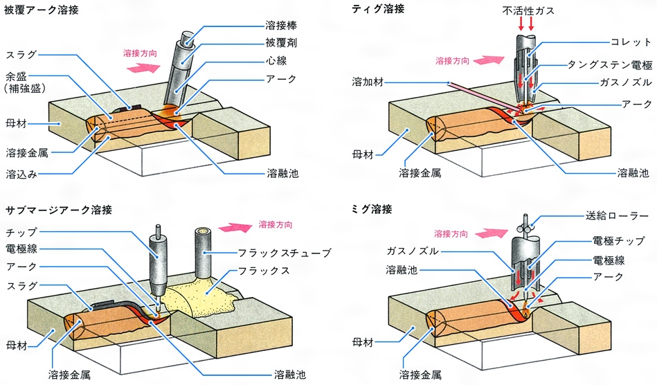 Panasonicパナソニックアークスポット ノズル 500A 用 TGN02001 CO2 MAG 溶接 トーチ 用 ばら売り 1個アークスポット用工具の三河屋 本店