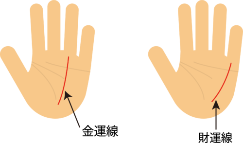 宝くじが当たる手相10選！最強億万長者の手相を書いて富豪になる