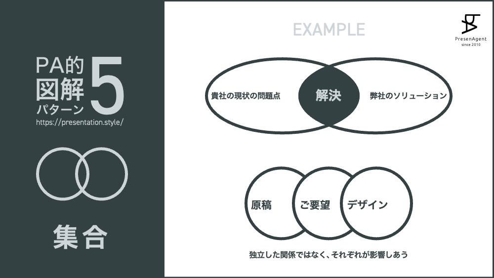 パワポで「ツリー型」図解の作り方を解説