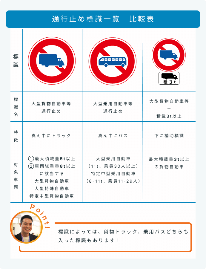 安全用品ストア: 路面標識 900×600 表記:進入禁止101029- 路面貼り標識シート