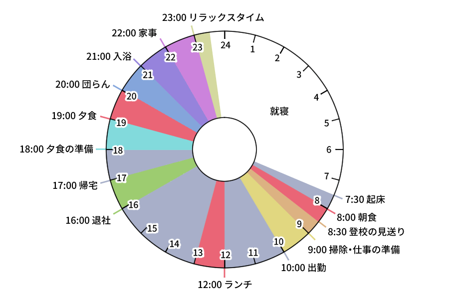 年間〜毎週家事計画表」のアイデア 25 件お掃除スケジュール, お掃除リスト, 掃除カレンダ