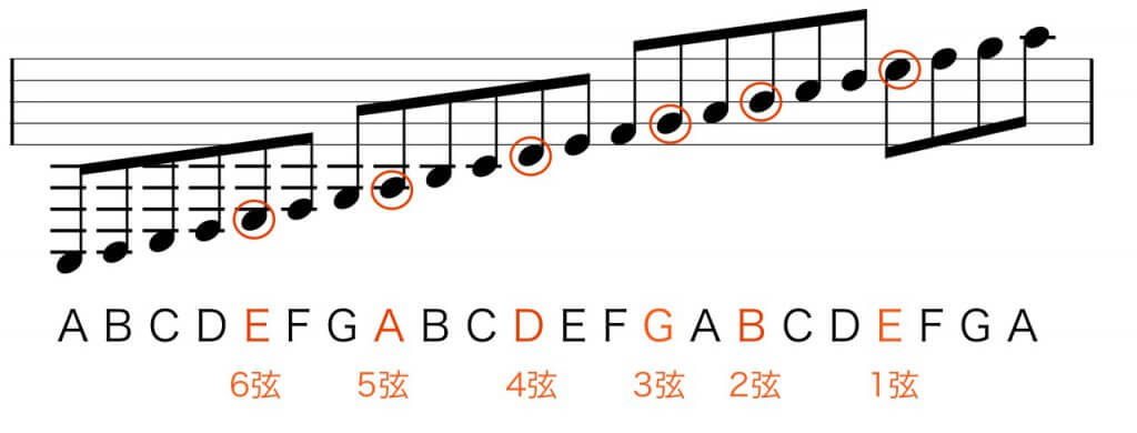 ギターのチューニング方法 アコギ編 5ステップで簡単にできる解説付き！ギタラボ