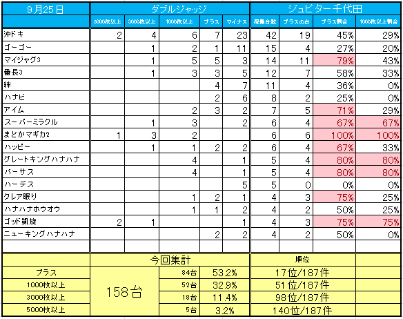 楽譜 ジュピターのテーマホルスト 器楽合奏譜 提供:藤本総合企画楽譜＠ELISE