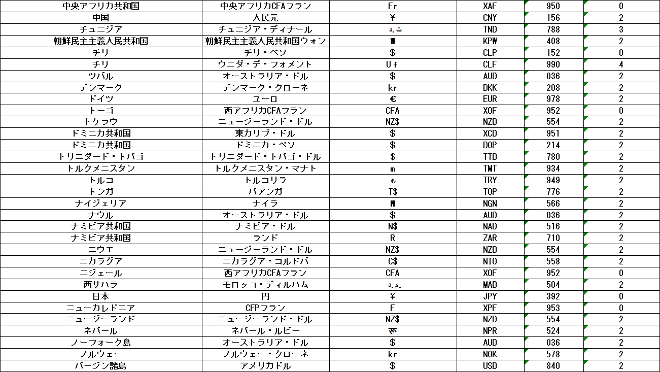 EU MAG 駐日EU代表部公式ウェブマガジン