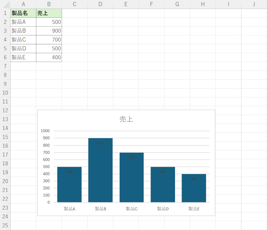 エクセルの印刷範囲、グレー表示とブルー線を操る方法を解説します
