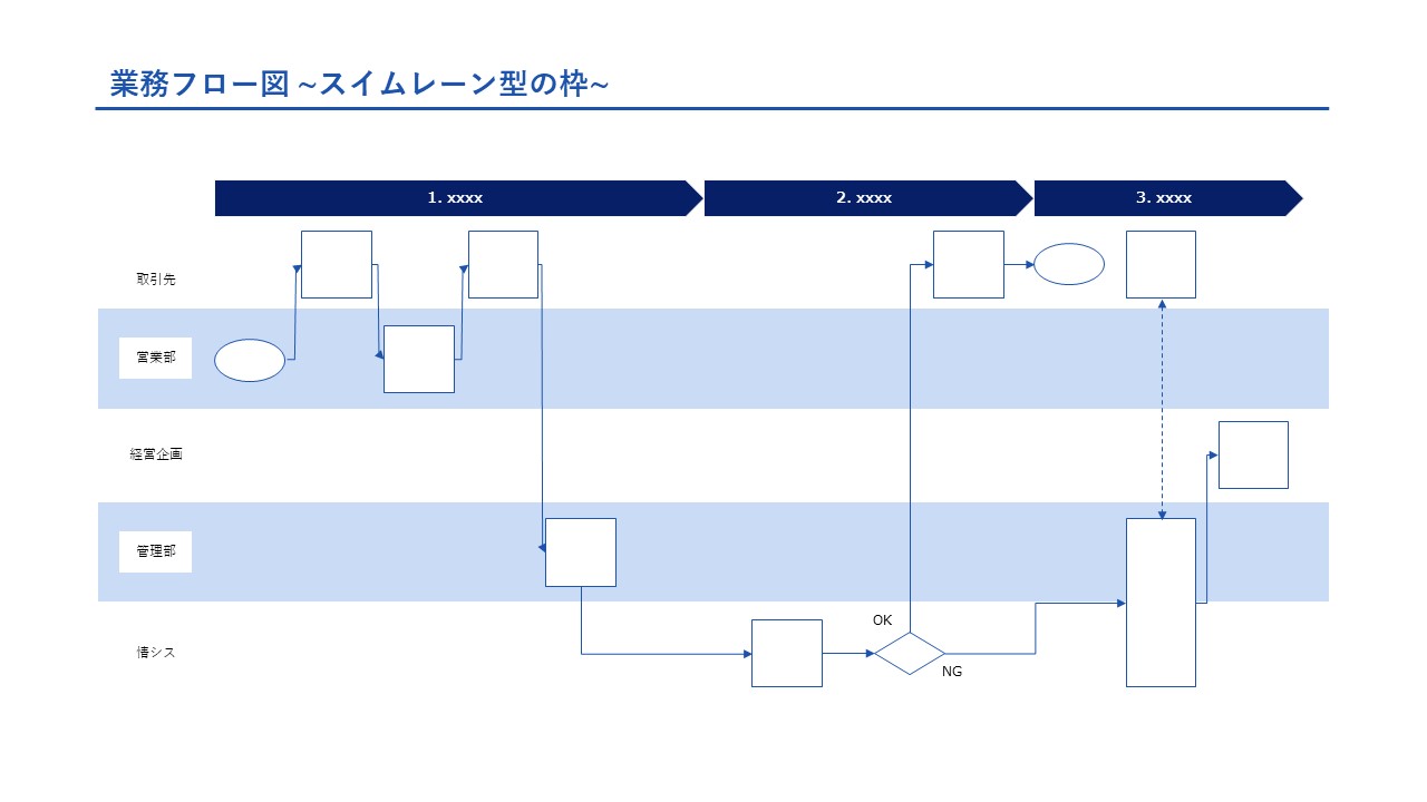 連載 BPMN業務フロー入門 ２ ３つの矢印を使い分けようbpmn-kobo.com