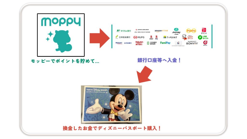 ディズニーチケットの格安購入アクセスチケット