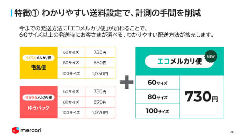 徹底比較 「らくらくメルカリ便」と「ゆうゆうメルカリ便」の違い - テープ・マスキングテープ