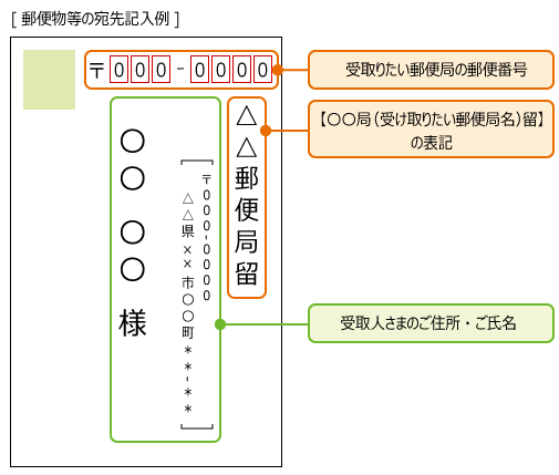 個人番号通知書について 八女市ホームページ