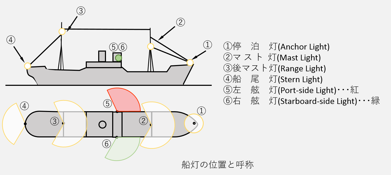 船体識別番号には意味があります。 ネオスポーツ 愛知