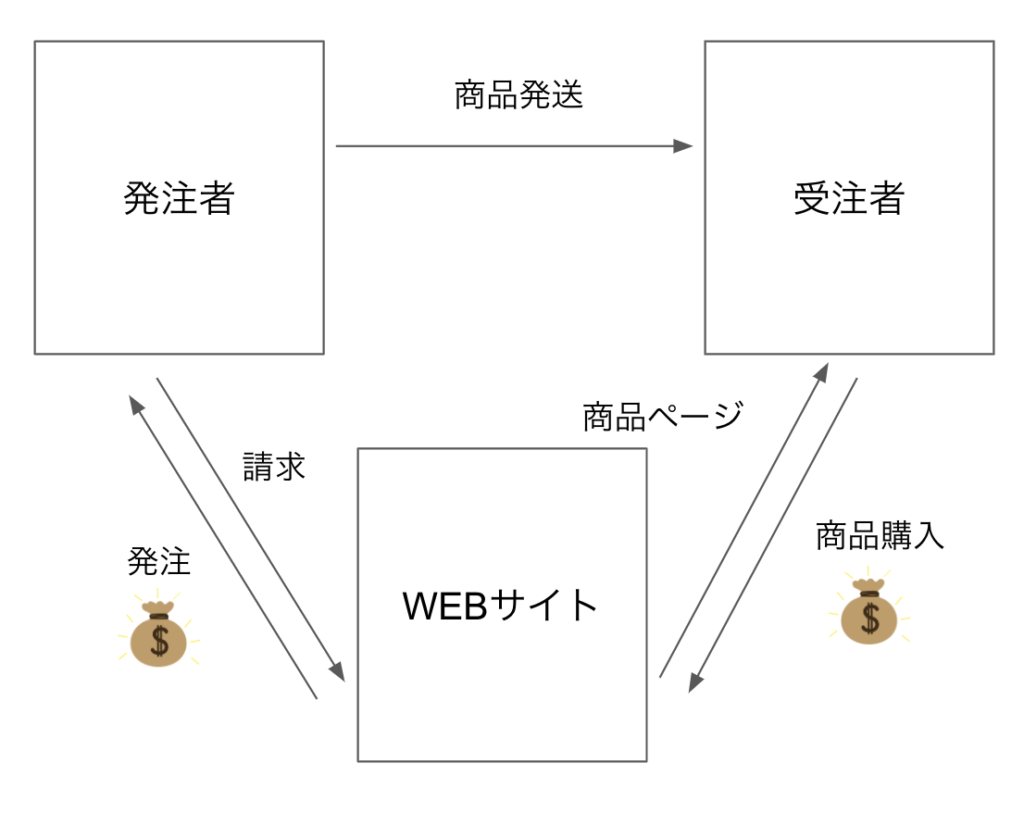 スキーム図とスキーマ図の違いを徹底解説：図解で理解する2つの図の使い分けインディ・パ生成AI教育・研修・コンサルティング