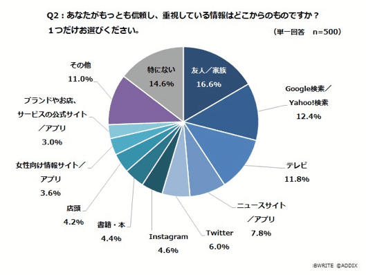 春の友人後輩紹介キャンペーンKEC近畿予備校 KEC近畿教育学院 公式ブログ