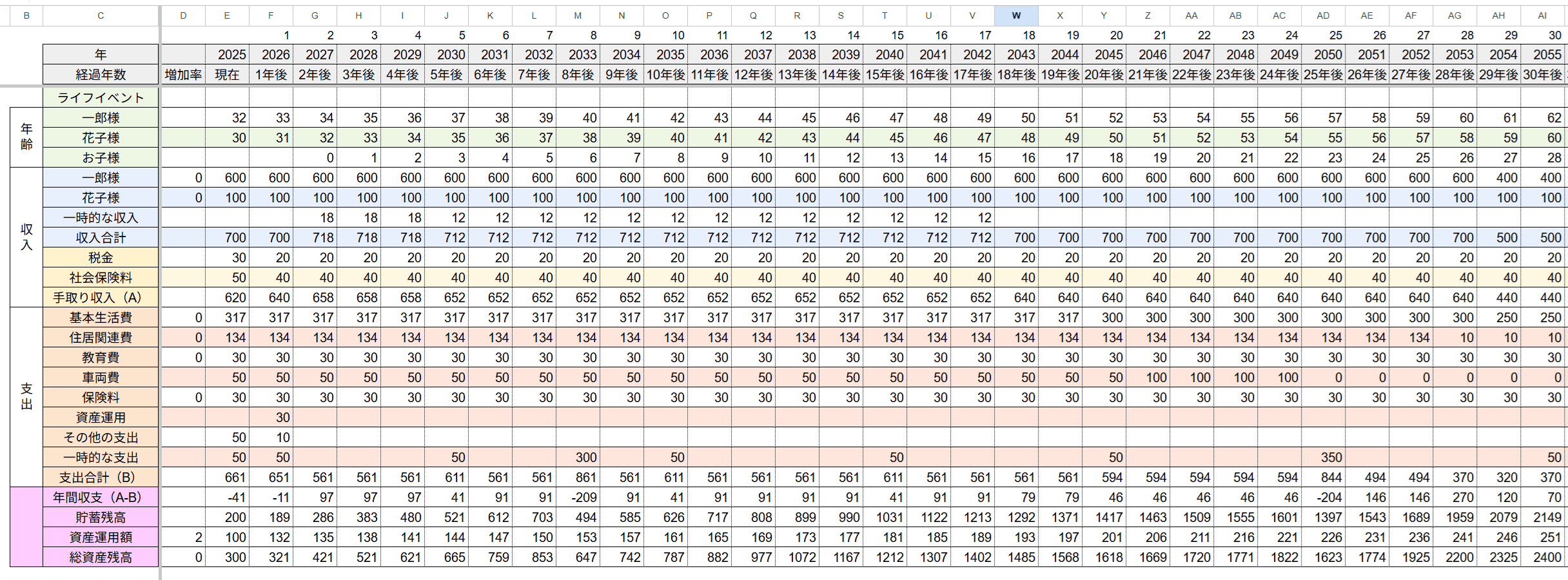 私なりの簡単ライフプランシート☆家計管理の始め方③節約彩りLIFE ぽこりんママの家計管理・貯金・主婦の知恵ブログ