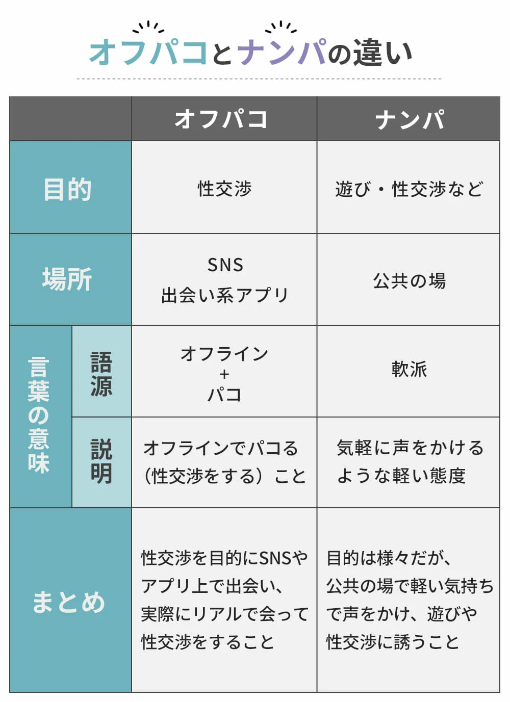 童貞や50代のおじさんでもオフパコできるようになった6つのポイント！ | 石井タカシ公式サイト