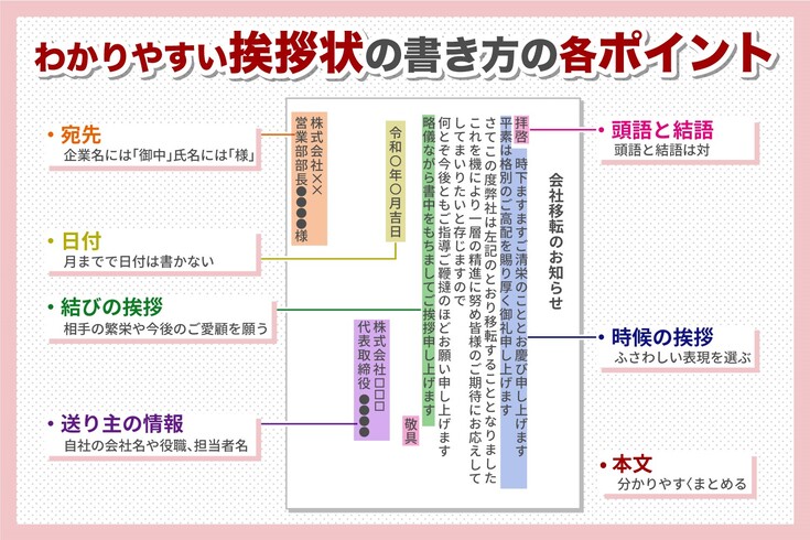 挨拶状お役立ち情報ビジネス挨拶状印刷の専門店 byアーツ 旧：ビジネス挨拶状.com
