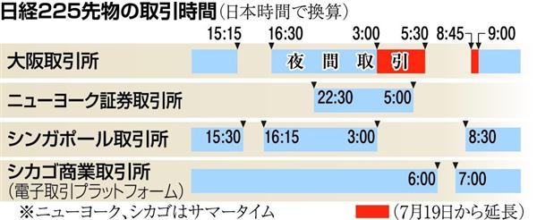 1年間で実際に取引できる日数とは？- XS