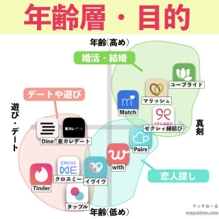 色のマッチングの原則とテクニック - CMYKカラーチャートポスタ