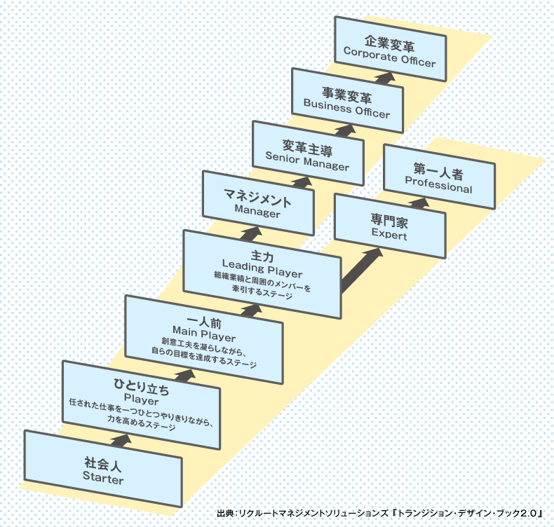 Excel 組織図を効率よく作りたい！ エクセルで簡単に概念図を作成するテク - いまさら聞けないExcelの使い方講座 - 窓の杜