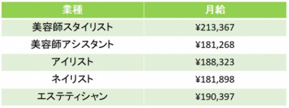 転職者インタビュー】エステティシャン23年目 56歳（エステサロン3社→サロンオーナー） | なるほど！ジョブメドレー