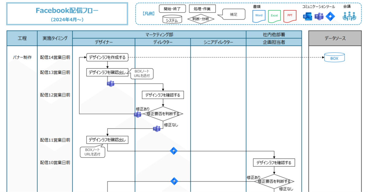 業務フローチャート活用術 前半 基本と作成ステップAyano@業務改善を愛する人