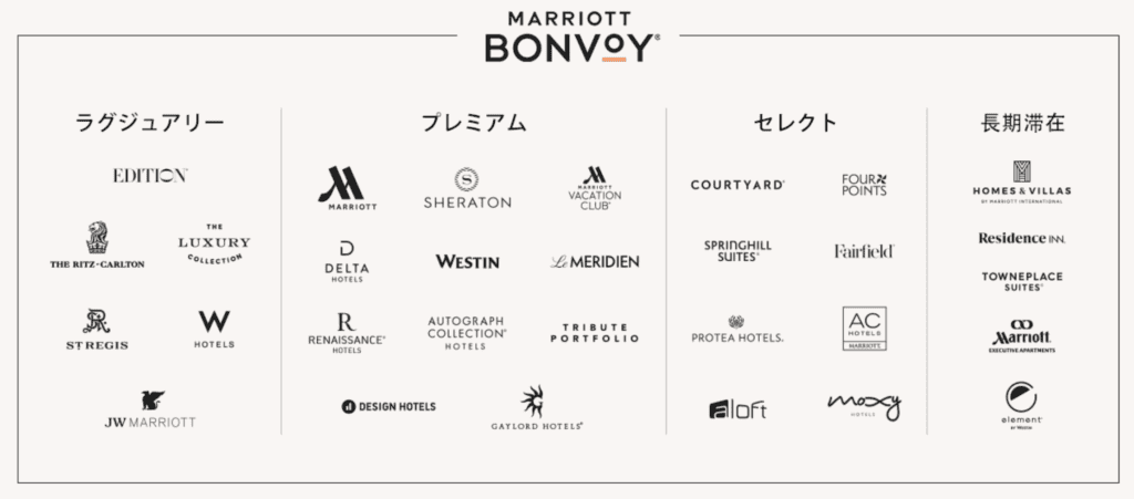 マリオットアメックスの無料宿泊特典はいつもらえる？使い方からおすすめホテルまで徹底解説！陸マイラー ピピノブのANAのマイルで旅ブログ