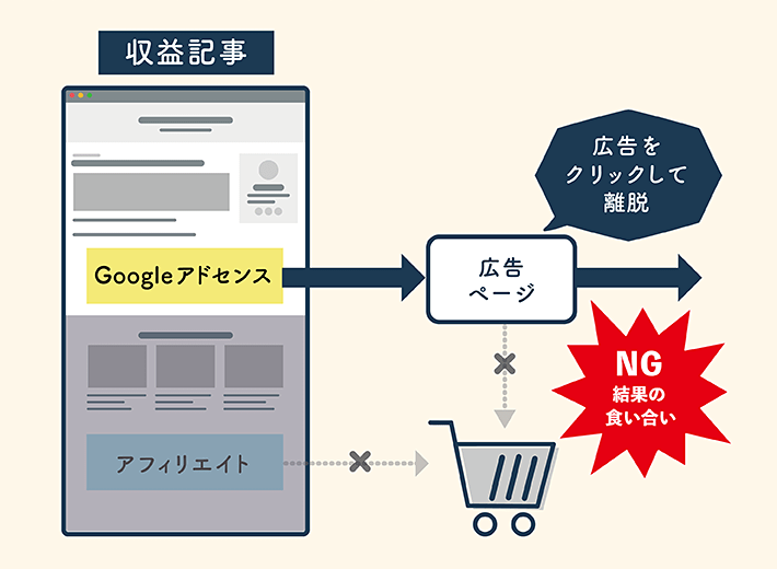 脱0→1 アフィリエイトマニュアル！初心者がアフィリエイトで初報酬を目指す方法ゆかブログ